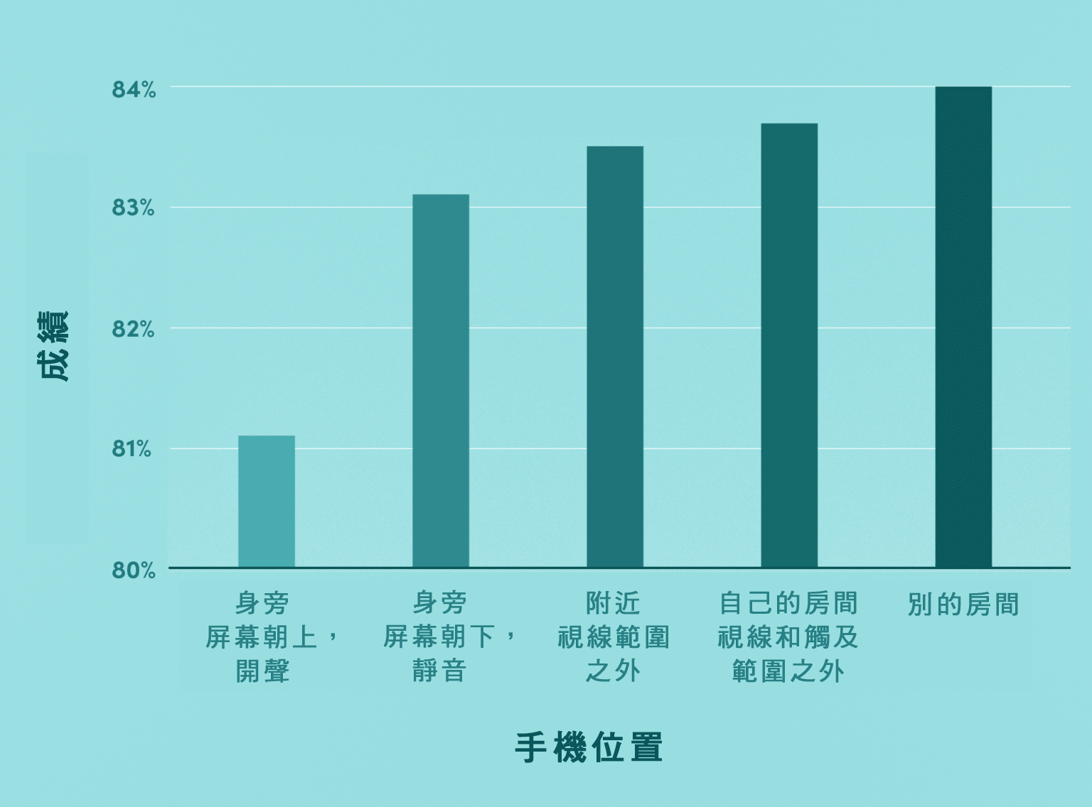 運用空間